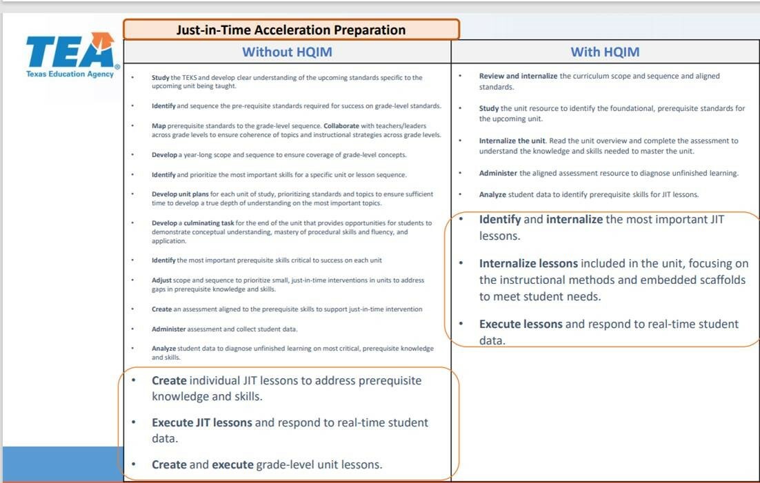 High-quality instructional materials chart