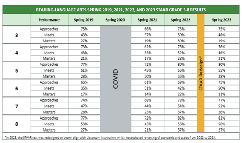 STAAR reading 203
