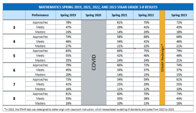 STAAR Math 2023